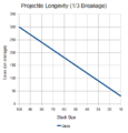 NHC-Projectile-Longevity-1-in-3.png