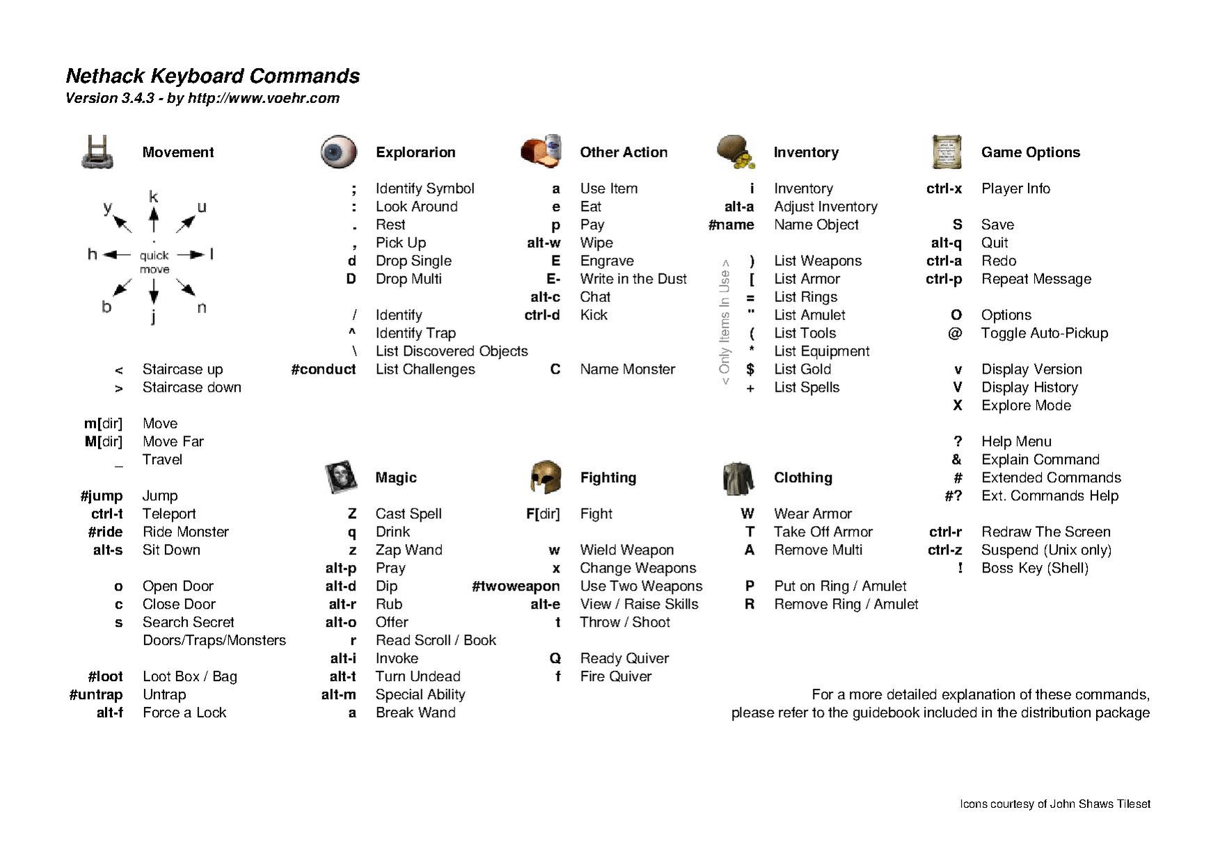 NetHack Keyboard Commands v3.4.3 by voehr.com