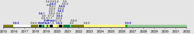 https://upload.wikimedia.org/wikipedia/test/timeline/ezijjkuoahywagblperzzkq3tkfcimk.png