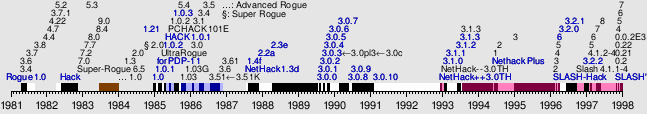 https://upload.wikimedia.org/wikipedia/test/timeline/nosjdua8yws3f831158zrd97z7rsmyc.png