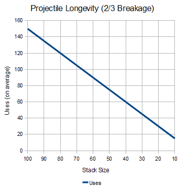 NHC-Projectile-Longevity-2-in-3.png