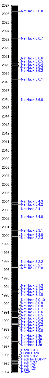 Timeline of NetHack
