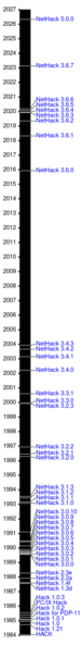 File:Nh-timeline.svg