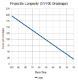 NHC-Projectile-Longevity-51-in-100.png