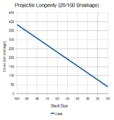 NHC-Projectile-Longevity-26-in-100.png