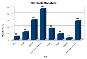 NHC-Monster-Sizes.png