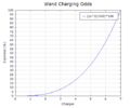 NHC-Wand-Charging-Odds.png