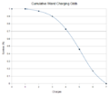 NHC-Cumulative-Wand-Charging-Odds.png