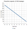 NHC-Projectile-Longevity-2-in-100.png